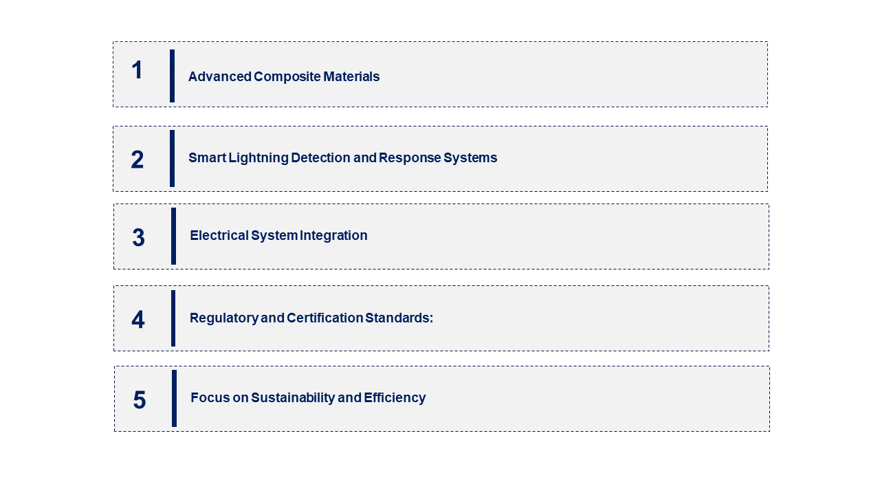 Aerospace Lightning Strike Protection Market Emerging Trends